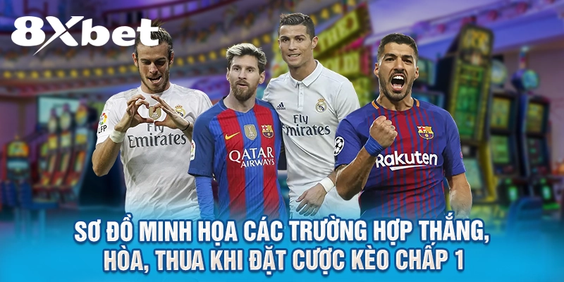 Sơ đồ minh họa các trường hợp thắng, hòa, thua khi đặt cược kèo chấp 1