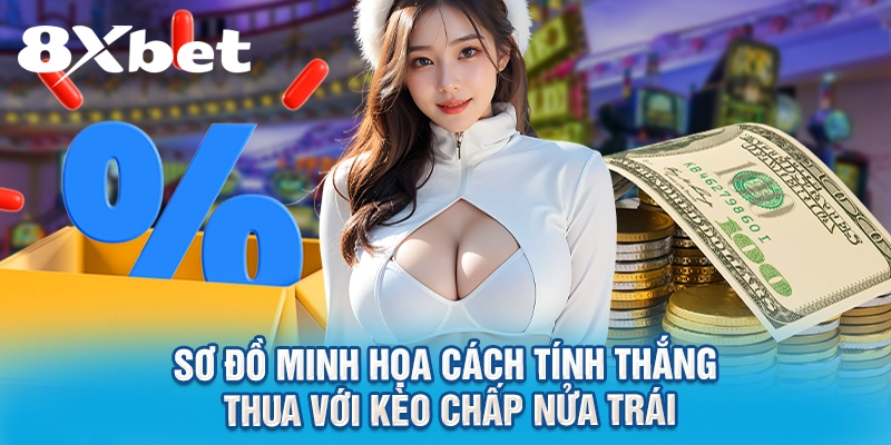 Sơ đồ minh họa cách tính thắng thua với kèo chấp nửa trái